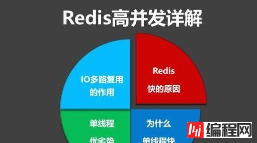 Redis遇到并发、雪崩问题怎么解决