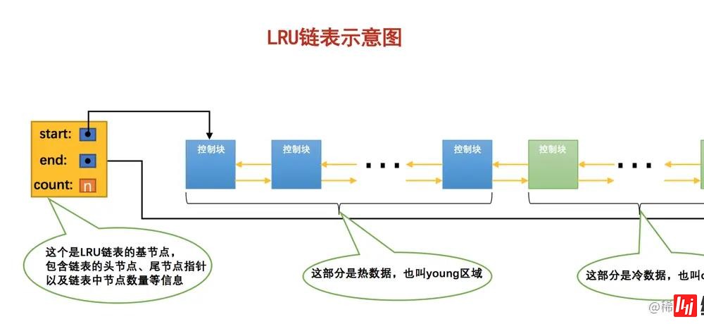 MySQ的Buffer pool是什么