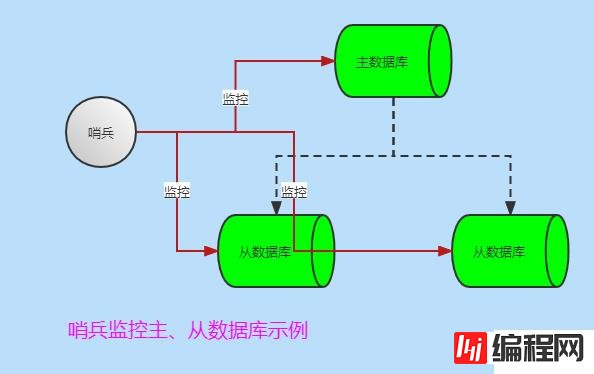 Redis持久化实例分析