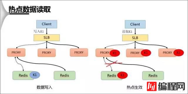 Redis热点 Key 问题发现与5种解决方案是什么