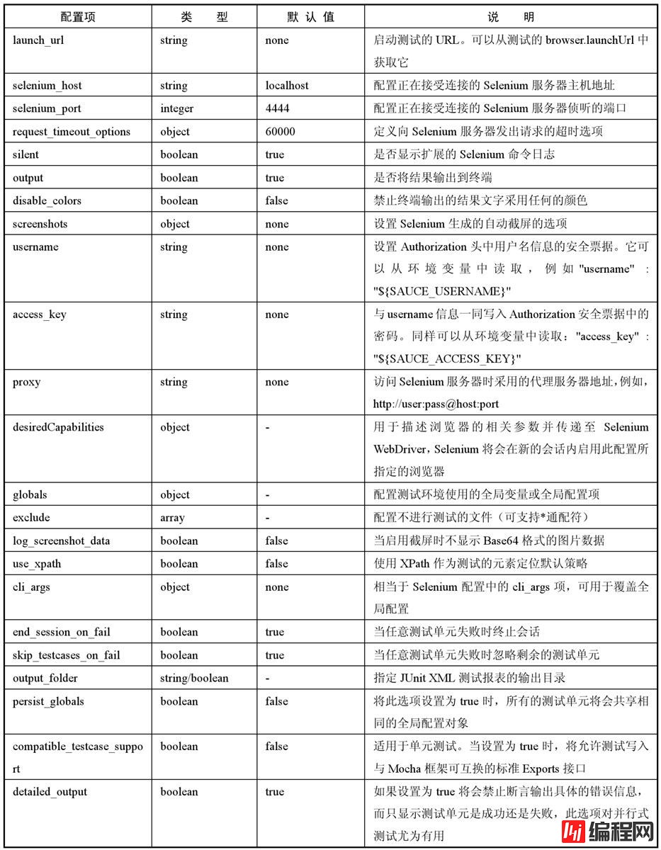 vue-cli脚手架基于Nightwatch的示例分析