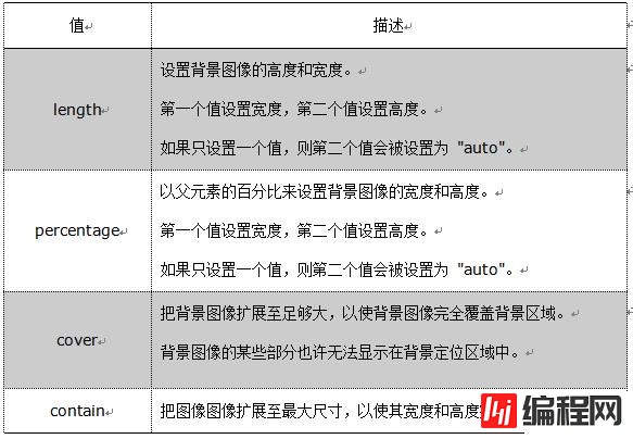 css中怎么设置背景图的大小