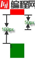 如何进行外边距折叠Collapsing margins的分析