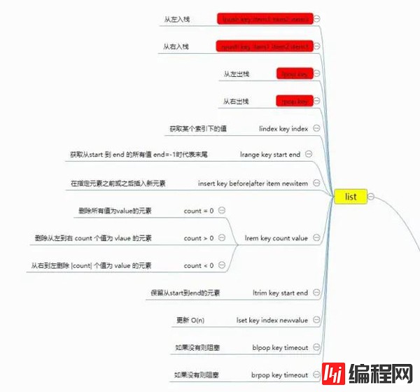 Redis的通用命令有哪些