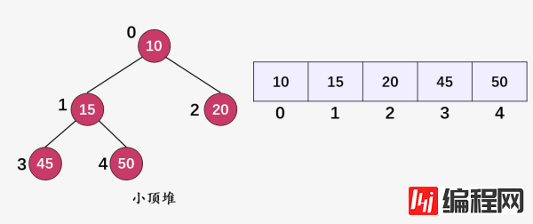 什么是二叉堆