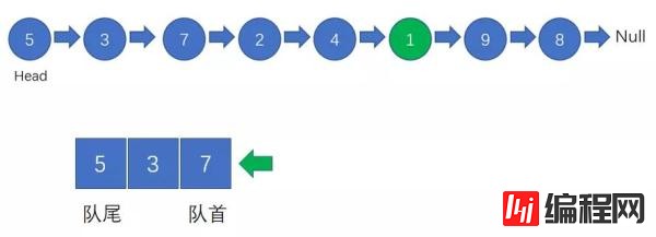 怎么找到链表的倒数第n个结点