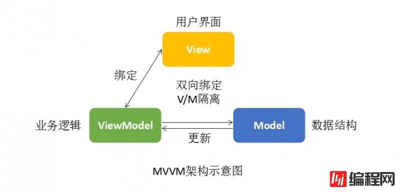 如何实现Vue.js中的iViewUI框架非工程化