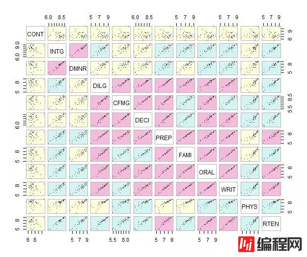 R语言相关关系可视化函数有哪些