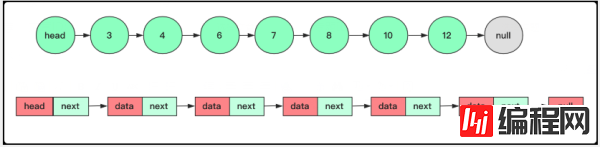 怎么设计实现跳表SkipList