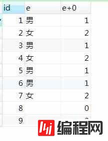 Mysql中的Enum数据类型实例分析