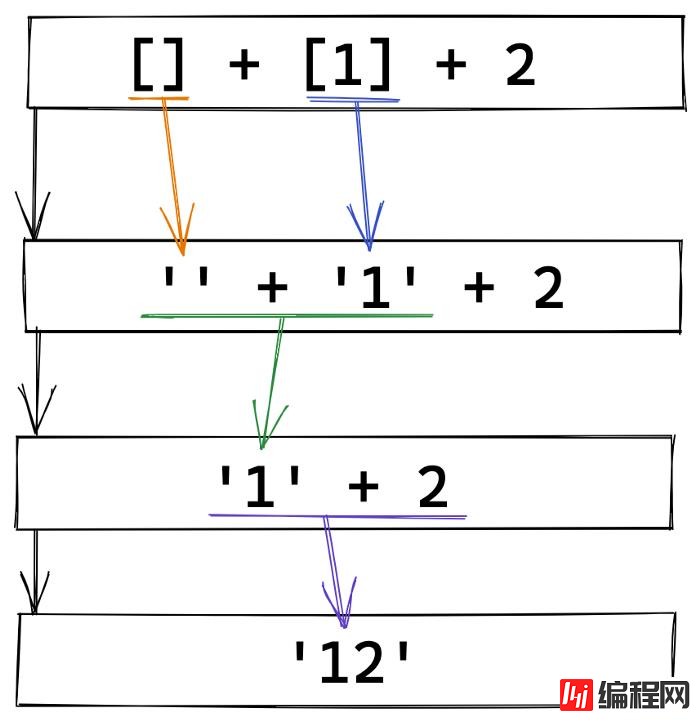 JS表达式实例分析