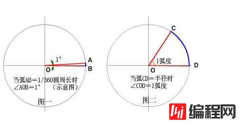 javascript如何求角度