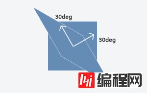 CSS3的常见transformation图形变化用法整理