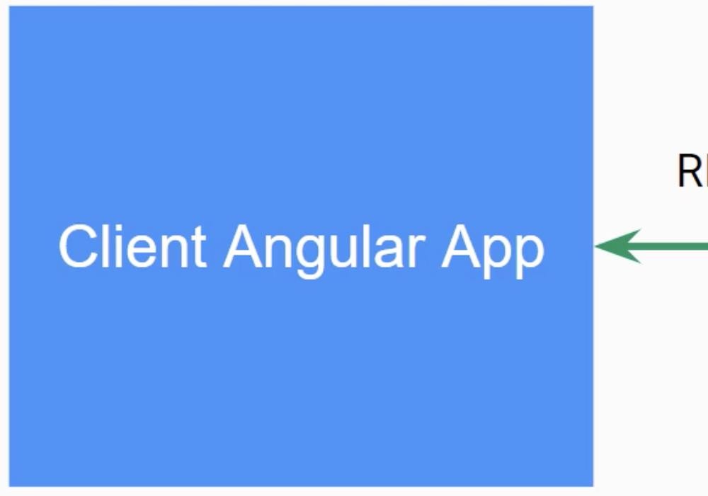 angular的HttpClientModule模块如何使用