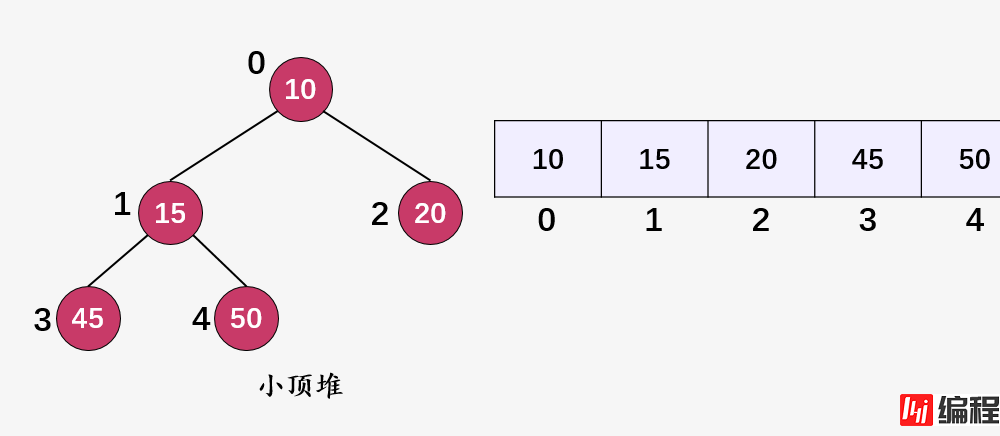 什么是二叉堆