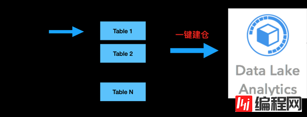 MySQL数据分析怎么解决