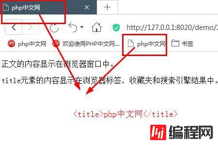 一份标准的html文档有哪些部分组成