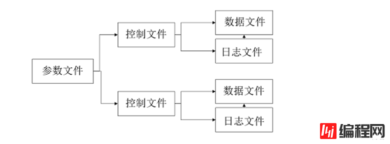 如何用冷备份技术快速将DB迁移到新机器