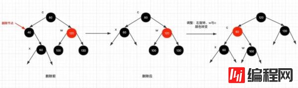 红黑树的实现原理是什么