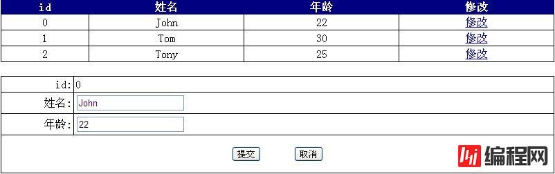 如何理解前端开发中的MCRV模式