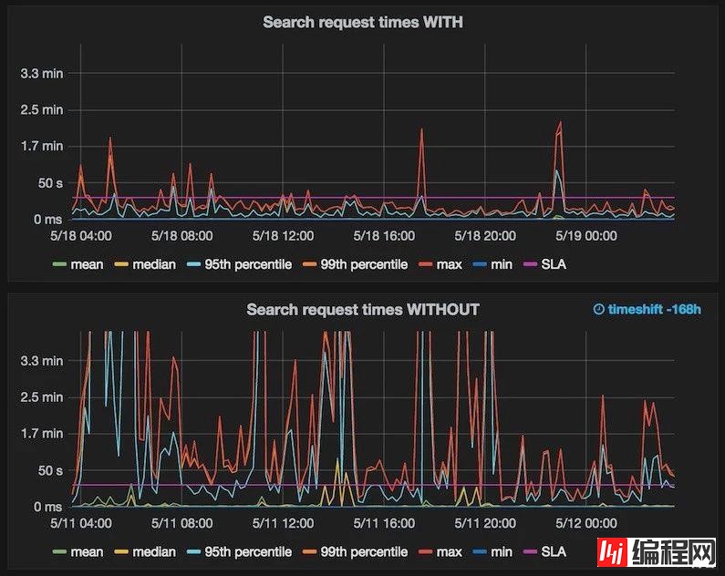 如何进行Elasticsearch集群运维