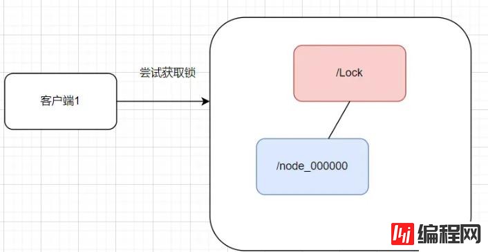 Redis常见分布锁的原理是什么和怎么实现