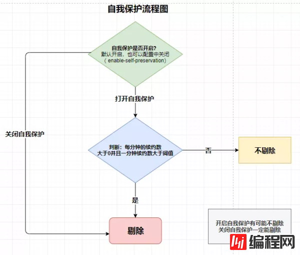 SpringColud Eureka服务注册与发现的示例分析