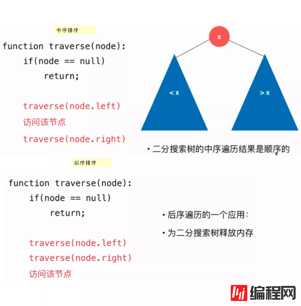 什么是二分搜索树