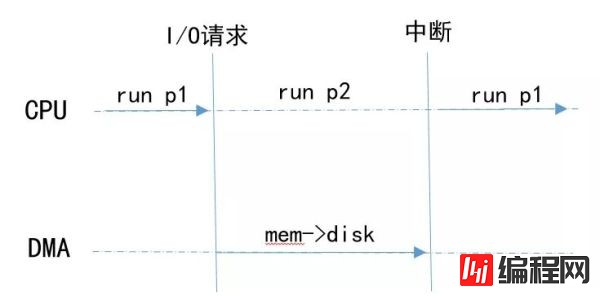 如何理解Python进程、线程、协程