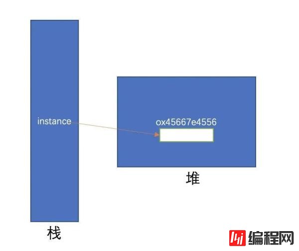 如何使用设计模式系列之单例模式