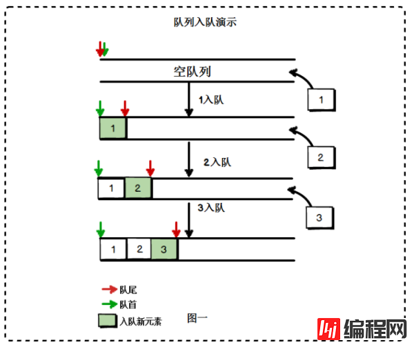 怎么理解JS栈和执行上下文