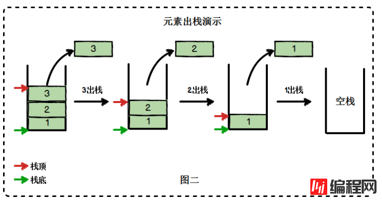 怎么理解JS栈和执行上下文