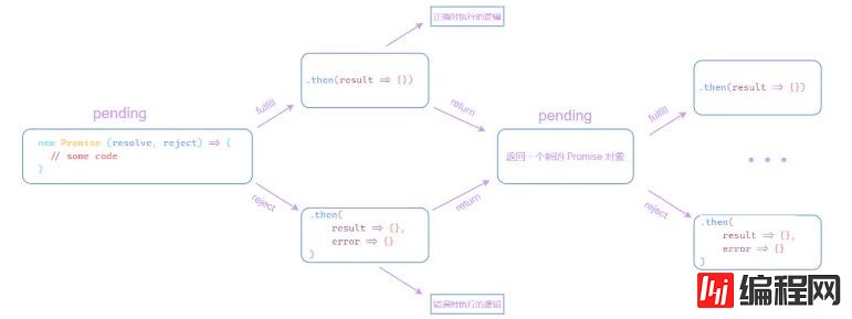 JavaScript ECMAScript6所有新特性怎么用