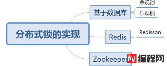 Redis常见分布锁的原理是什么和怎么实现