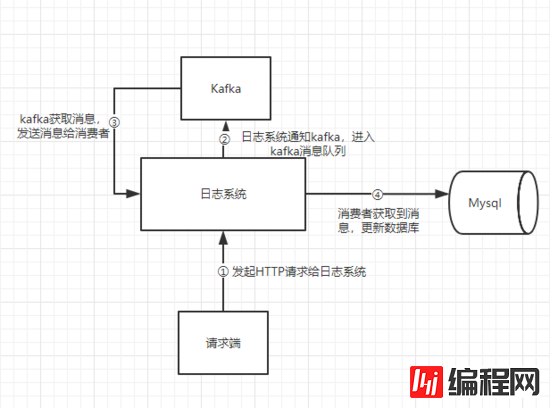 KOA+egg.js如何集成kafka消息队列