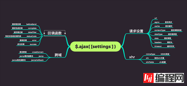 分析web前端的网络请求方式