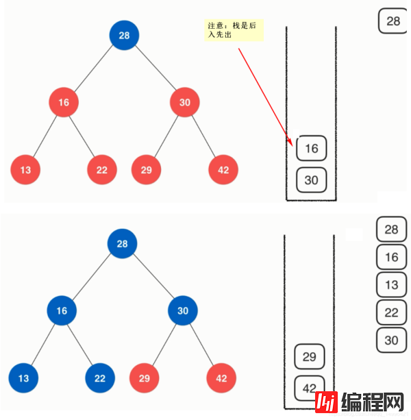 什么是二分搜索树