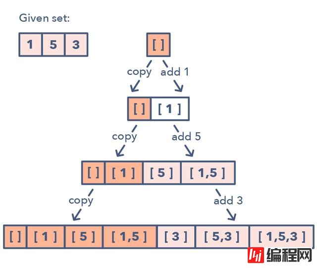 Grokking编码模式有哪些