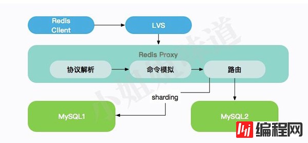 如何使用MySQL模拟Redis