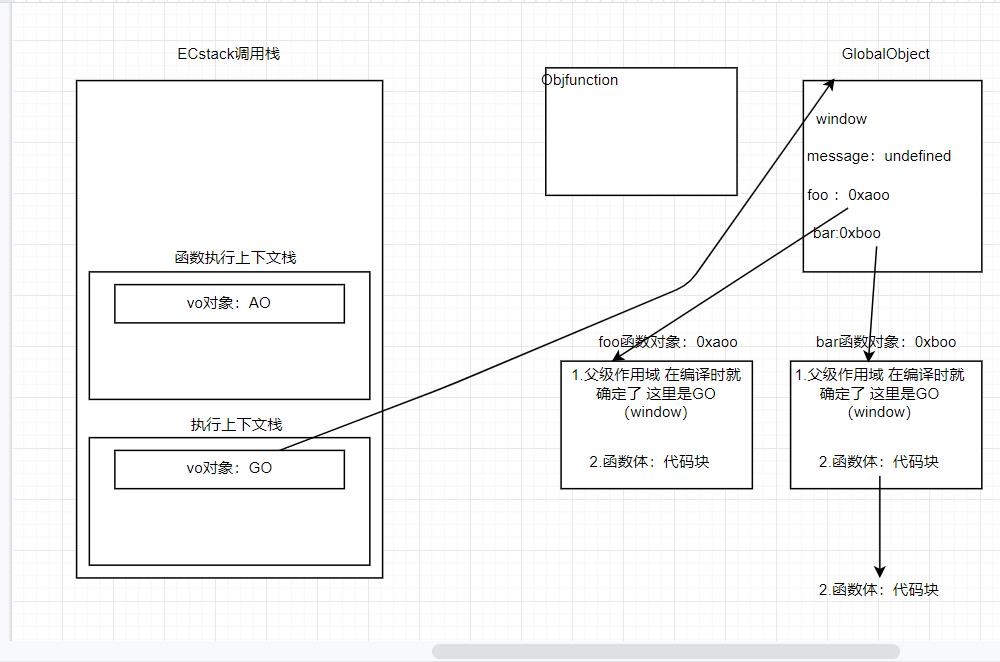 JavaScript柯里化是什么