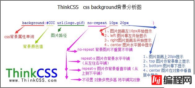 css布局中如何配置背景颜色