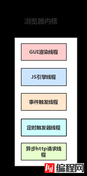 JS中浏览器事件循环机制的示例分析