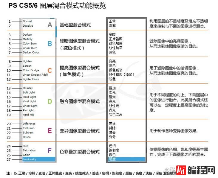 怎么使用CSS混合模式让文字智能适配背景颜色