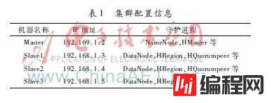 MySQL到HBase的迁移策略的研究与实现是怎样的