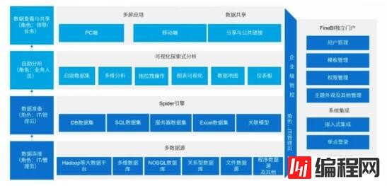 数据仓库架构及组件选型的方法是什么