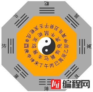 css制作八卦镜代码分享