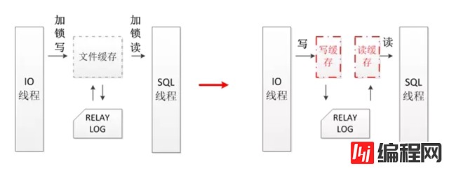 如何理解MySQL高可用数据库内核深度优化的四重定制