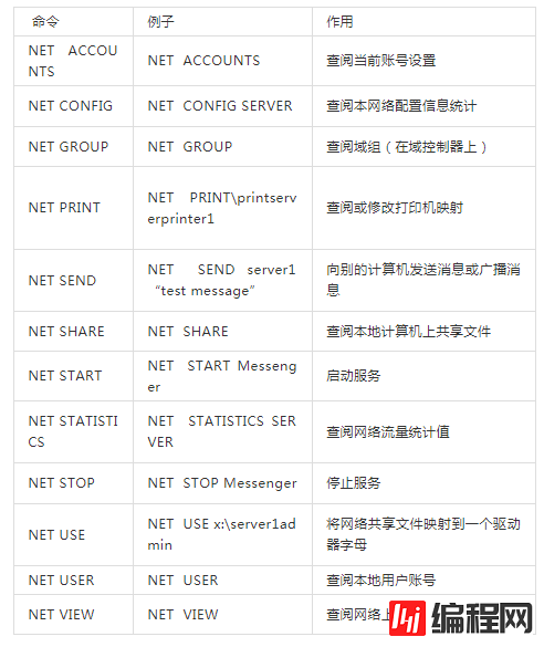 非常实用的windows网络调试命令有哪些