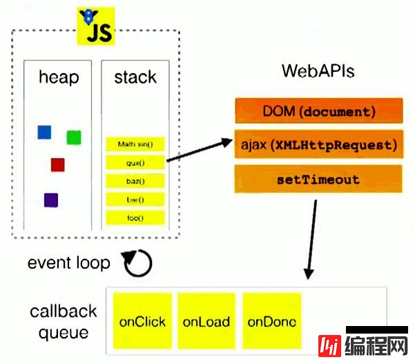 javascript是不是多线程语言