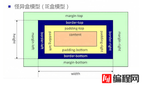 CSS3中弹性盒的详细介绍